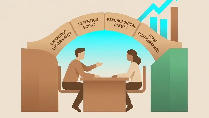 まとめ——データが証明する1on1の投資対効果