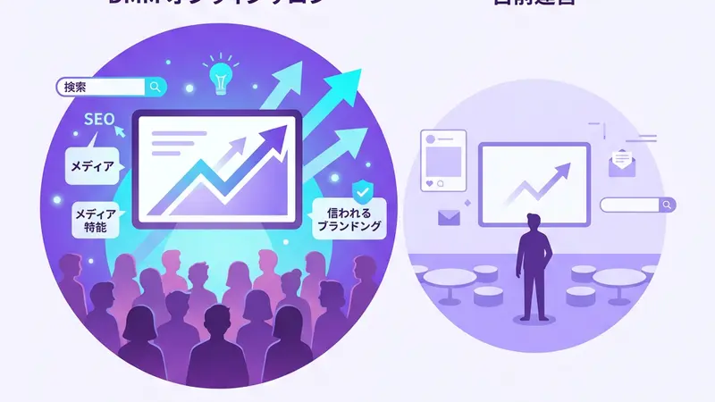 比較軸2 集客力と認知獲得――ゼロからメンバーを集められるか
