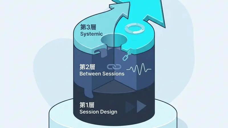 コーチングの継続率を高めるリテンション戦略の全体像