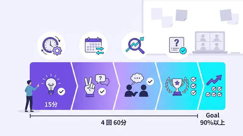 受講率90%超を実現する研修設計5ステップ