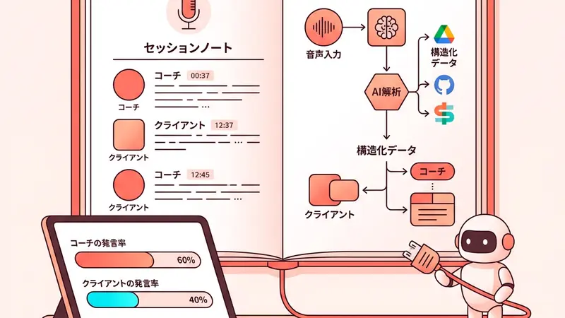 ステップ1――セッション音声をAIで文字起こし・構造化する