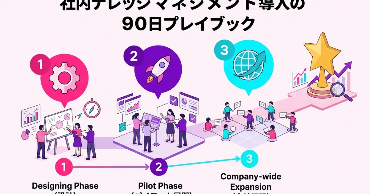 社内ナレッジマネジメント導入の90日プレイブック - BootCast Media